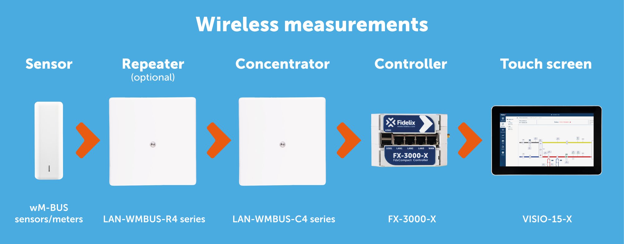 Wireless-System-Setup-2025-06-11-EN-3000px