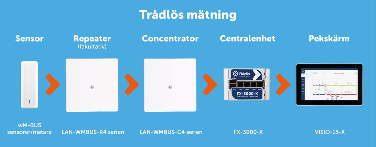 Wireless-System-Setup-2025-06-11-SE-3000px