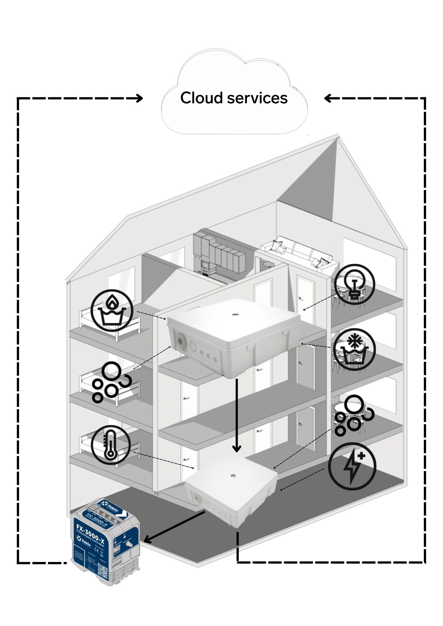 technical illustration house with concentrator and FX-3000-X (6)